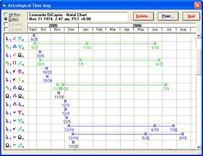 sf6timemap